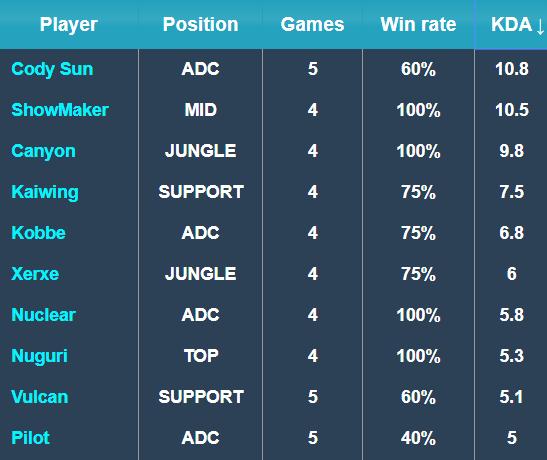 一般而言 一般而言