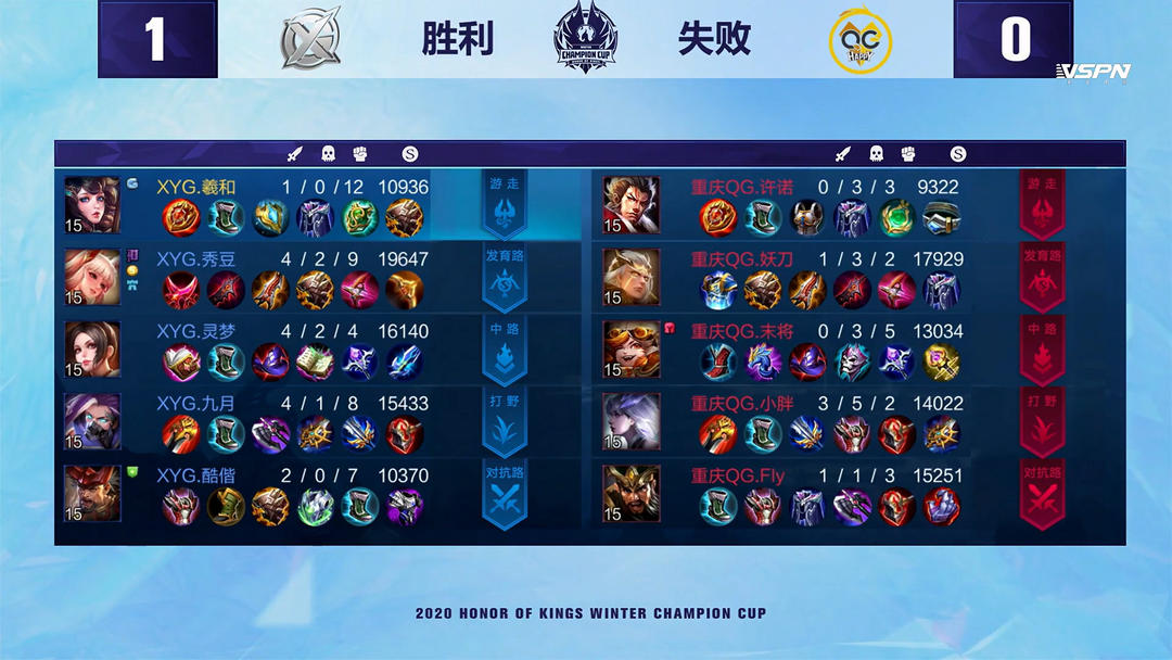 替补席缺少 替补席缺少